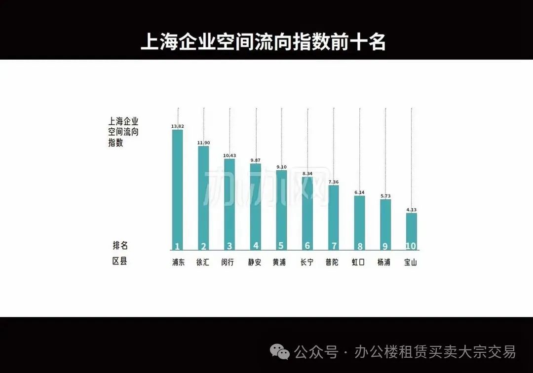 2024年上海办公租赁第一季度市场行情