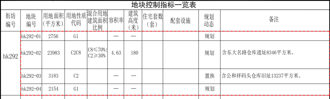 北外滩华贸地块塔楼范围、建筑高度、容积率调整