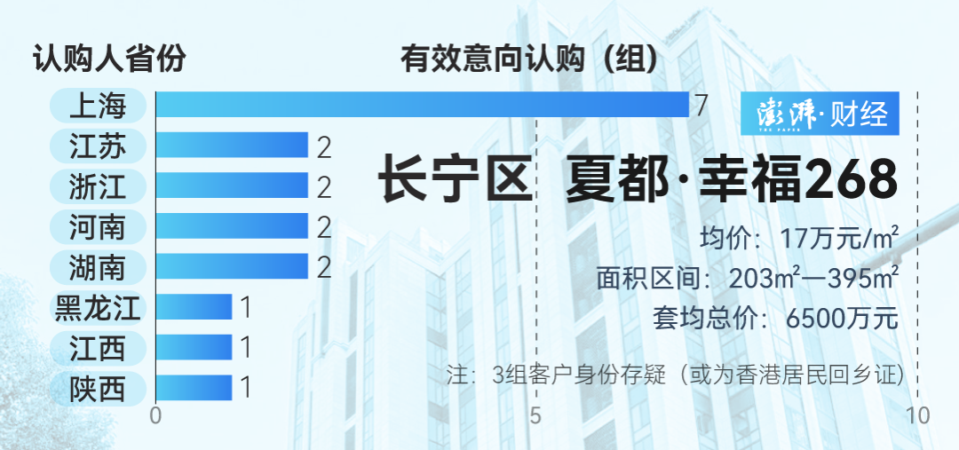 疯狂扫货！上海豪宅“日光”，超15万/㎡！到底谁在买？