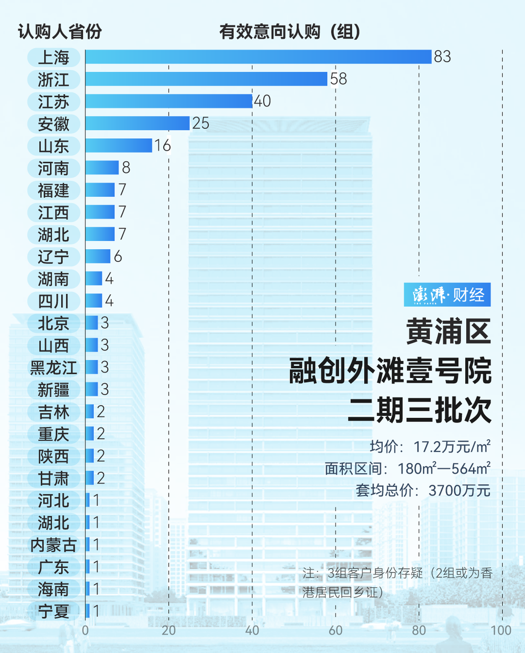 疯狂扫货！上海豪宅“日光”，超15万/㎡！到底谁在买？