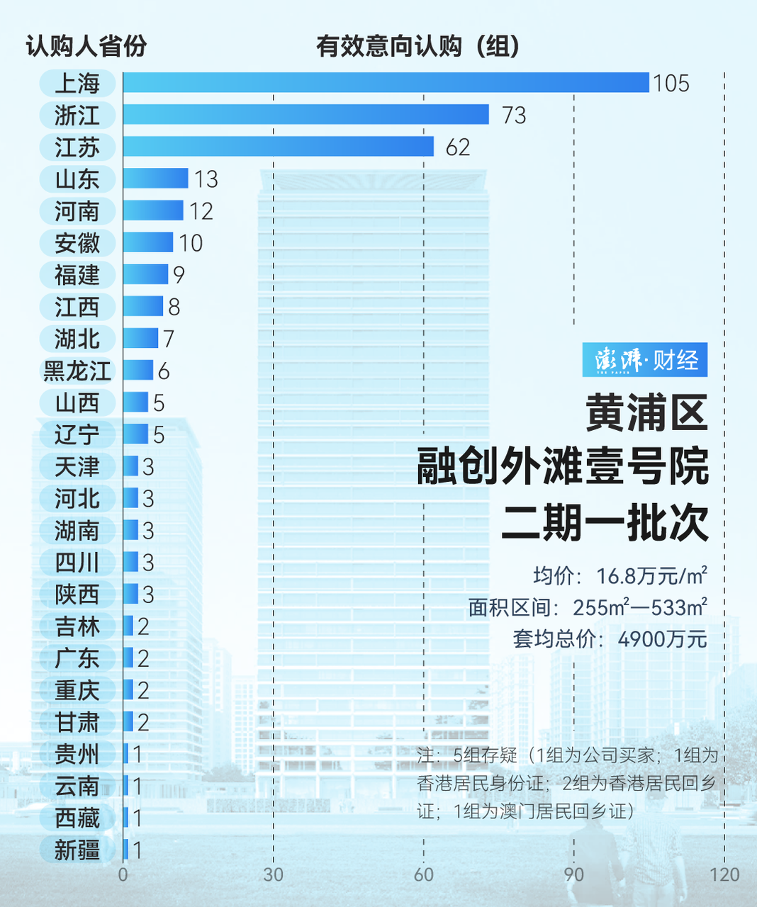 疯狂扫货！上海豪宅“日光”，超15万/㎡！到底谁在买？