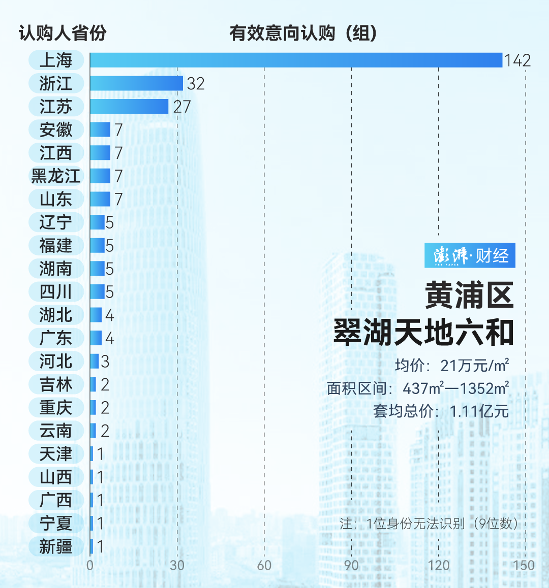 疯狂扫货！上海豪宅“日光”，超15万/㎡！到底谁在买？