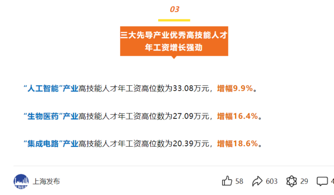 你永远可以相信上海！