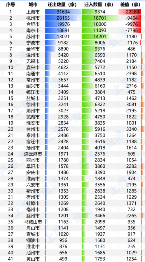 你永远可以相信上海！