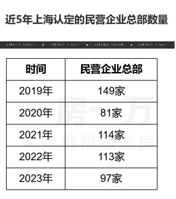 你永远可以相信上海！